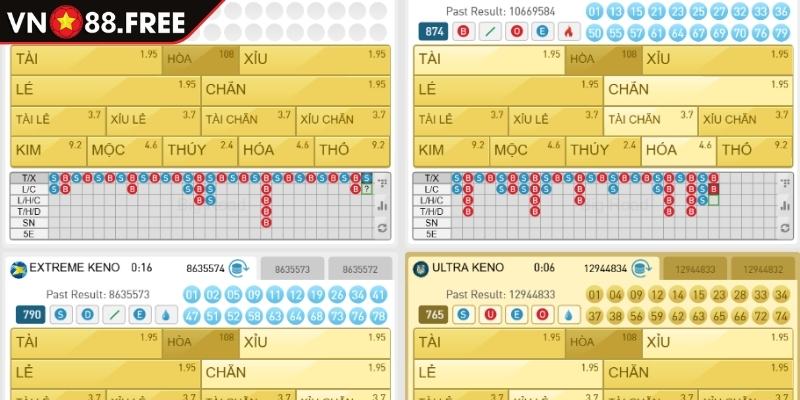 Xổ Số VN Keno VN88 - Cách Chơi Và Chiến Thuật Hiệu Quả 2 Hiểu rõ tỷ lệ trả thưởng
